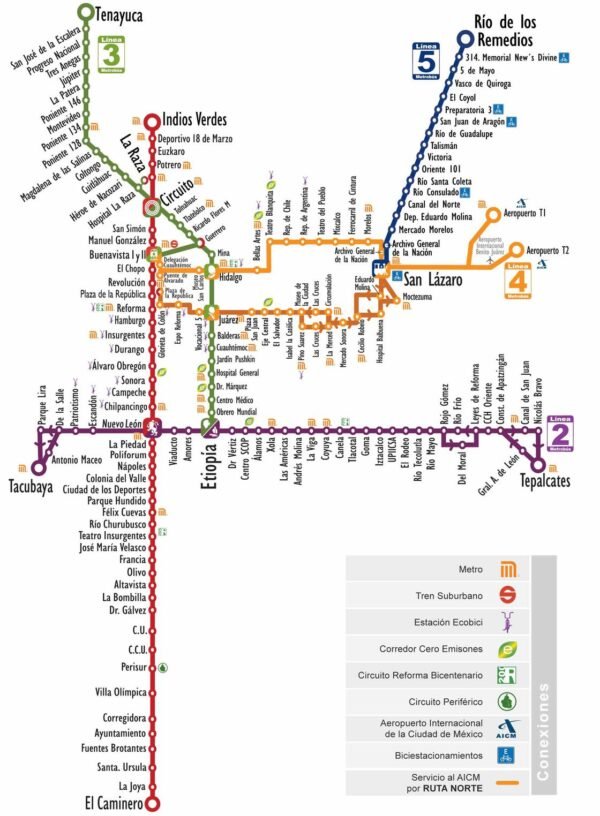 Tipos de transporte en la CDMX - Velfly